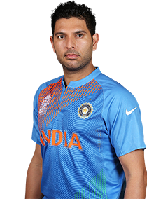 India Team Squad for ICC World T20 2016 – Jagran Post