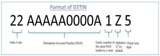 क्या आप जानते हैं: 15 अंक का हो सकता है GST नंबर - Know everything ...