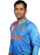 India Team Squad for ICC World T20 2016 – Jagran Post